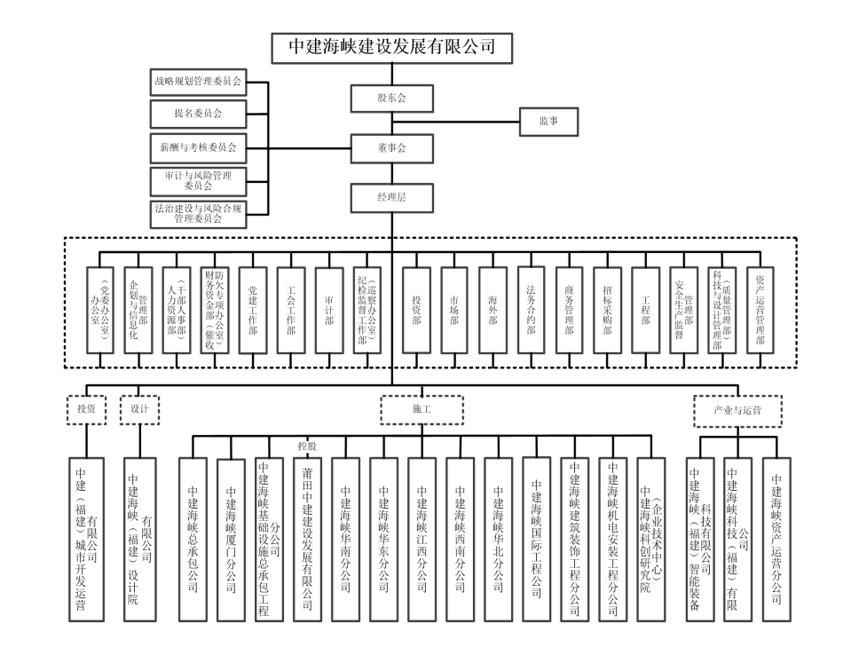 组织机构图.png