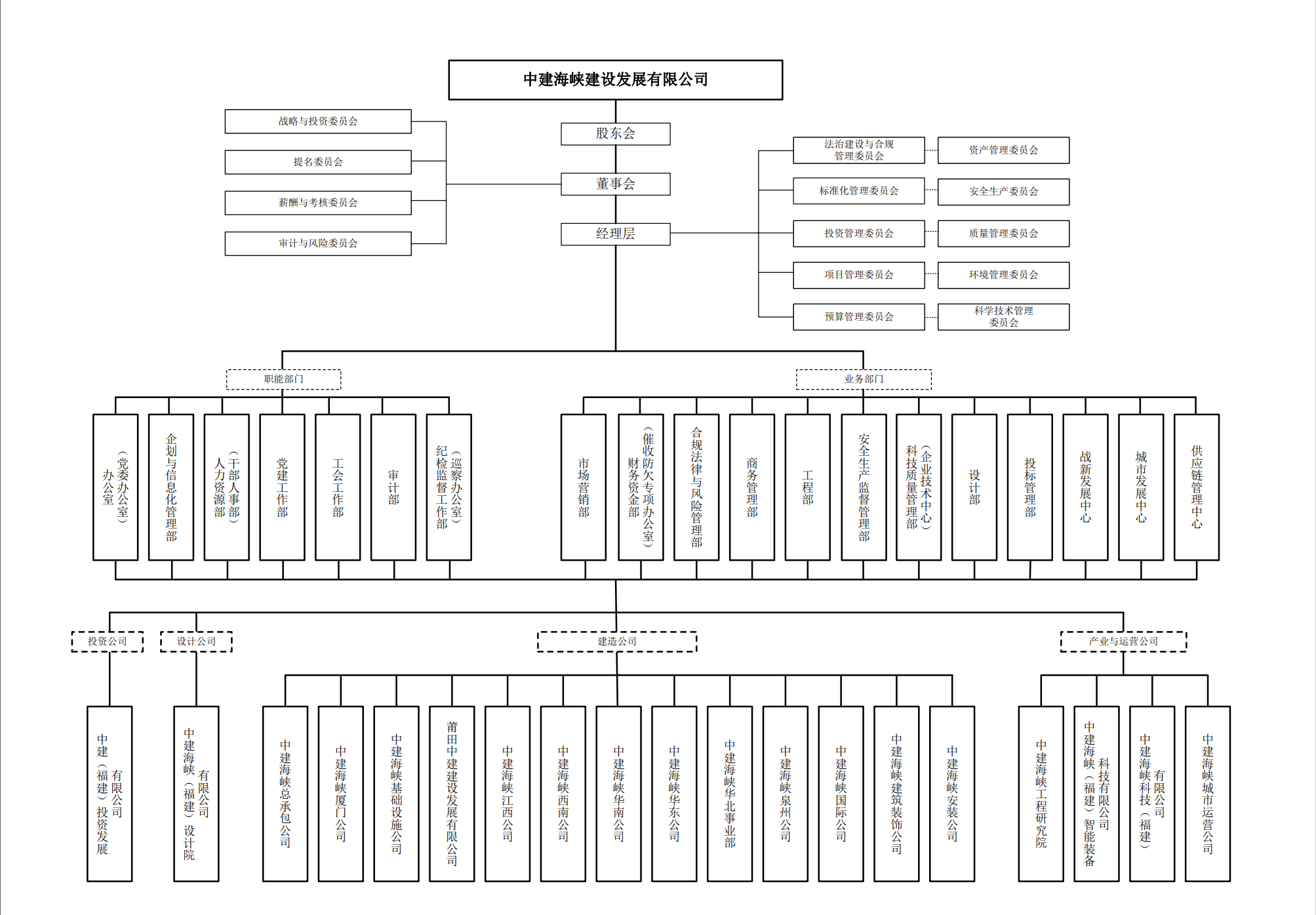 20260509中建海峡组织机构图（申特-设计部）.png