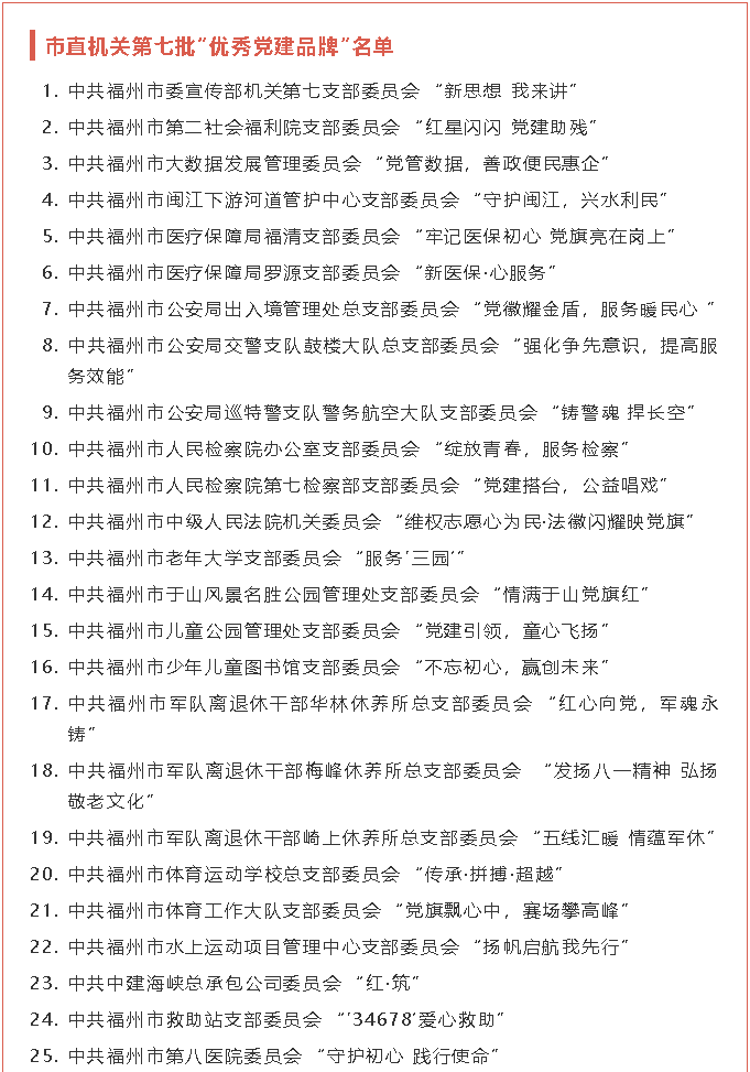 （公司新闻）11.4林志鑫-总承包公司-总承包公司特色党建品牌“红·筑”获评福州市直机关第七批“优秀党建品牌”（1）.png
