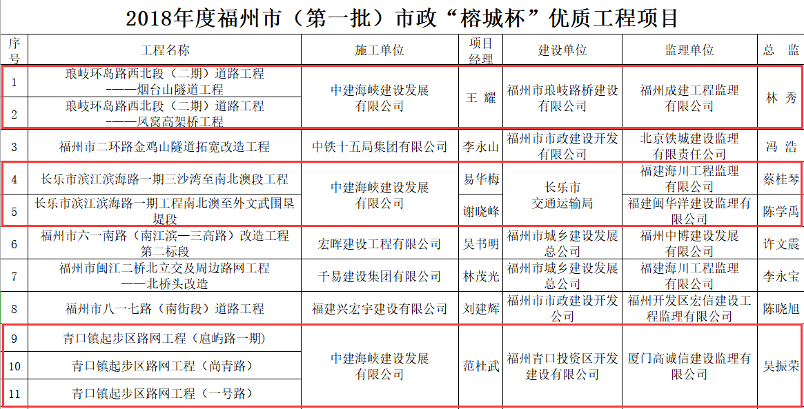2018年榕城杯获奖名单.png