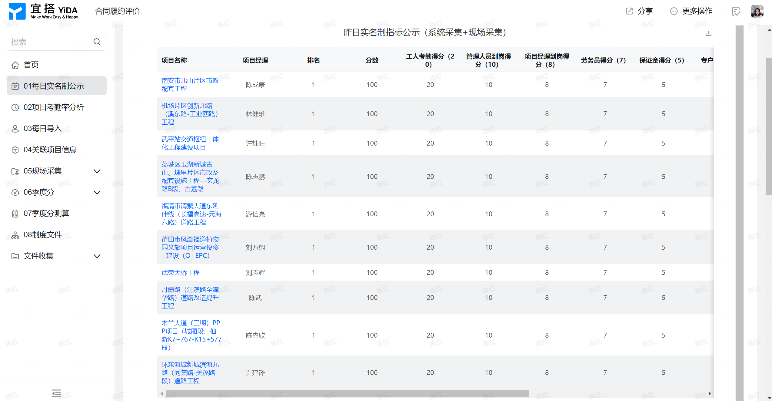 （基层动态）2023.11.11-陈红基础设施-基础设施总承包公司多举措提升劳务实名制管理效能1.png